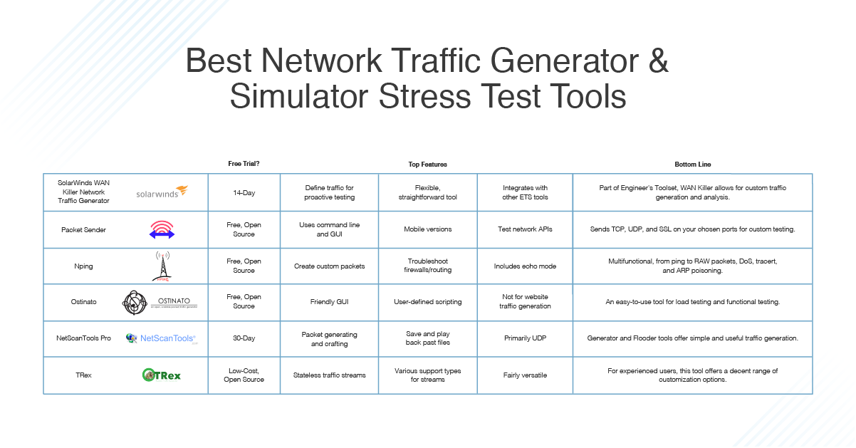 network traffic tool for mac